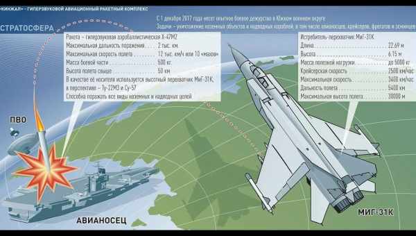 У США почалася розробка гіперзвукового двигуна для багаторазових літальних апаратів