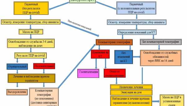 Алгоритм для призначення необхідного лікування запідозрили в расизмі