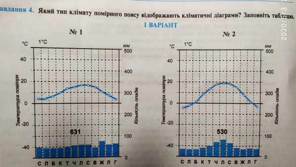 Модель ESCIMO вказала на пройдену точку неповернення в потеплінні клімату