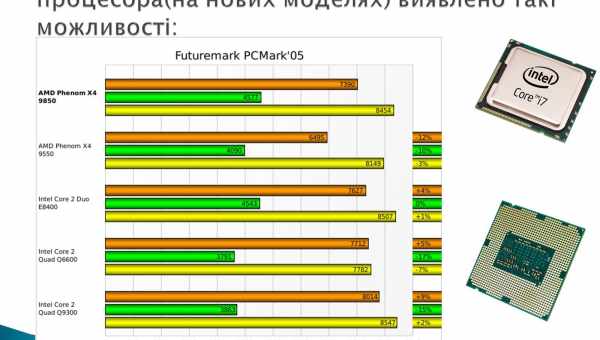 Як дізнатися час відгуку монітора: тестування