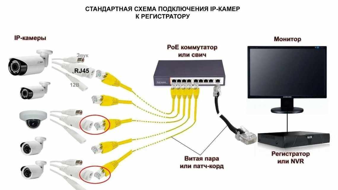 Як підключити мікрофон до смарт ТБ: вибір правильного обладнання