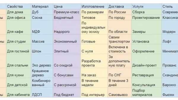 Яка матриця краще для монітора: види матриць: їх характеристики, плюси і мінуси.