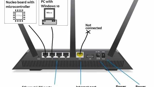 Як підключити МФУ до комп'ютера: через USB і Wi-Fi, покроково