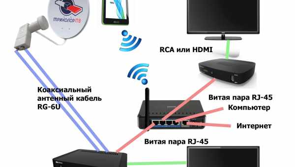 Як з'єднати монітор з комп'ютером: які кабелі використовувати? Інструкція