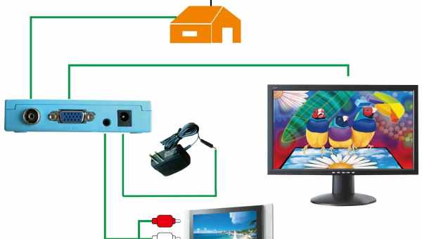 Перевірте сигнал кабелю на моніторі - чи реагує монітор на кабелі?