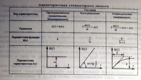 У чому вимірюється яскравість монітора: характеристика показника