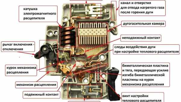 Вибір автоматичного вимикача - характеристики автоматів