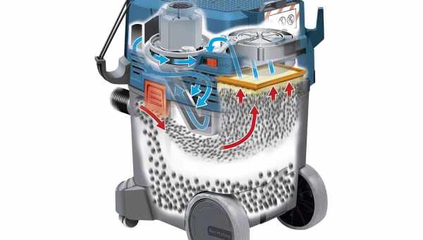 Що таке циклічний фільтр для пилососа - принцип роботи, види, плюси і мінуси використання