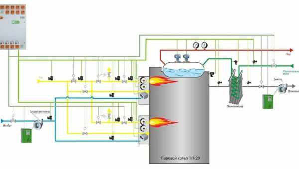 Котел на відпрацюванні своїми руками: конструкція, принцип роботи, схема пристрою