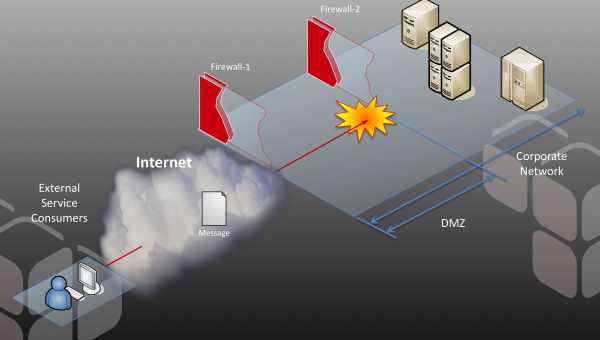 DMZ - що це в роутері? Налаштування DMZ на роутері