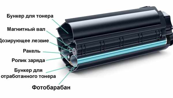 Немає тонера в принтері, що це означає, що робити