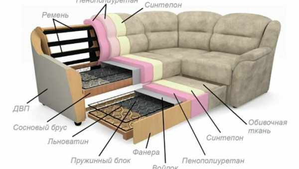 Як розкладається кутовий диван: основні механізми, тип трансформації