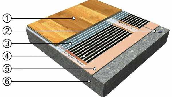 Тепла підлога під паркетну дошку: який краще? Особливості укладання підлогових покриттів на теплу підлогу