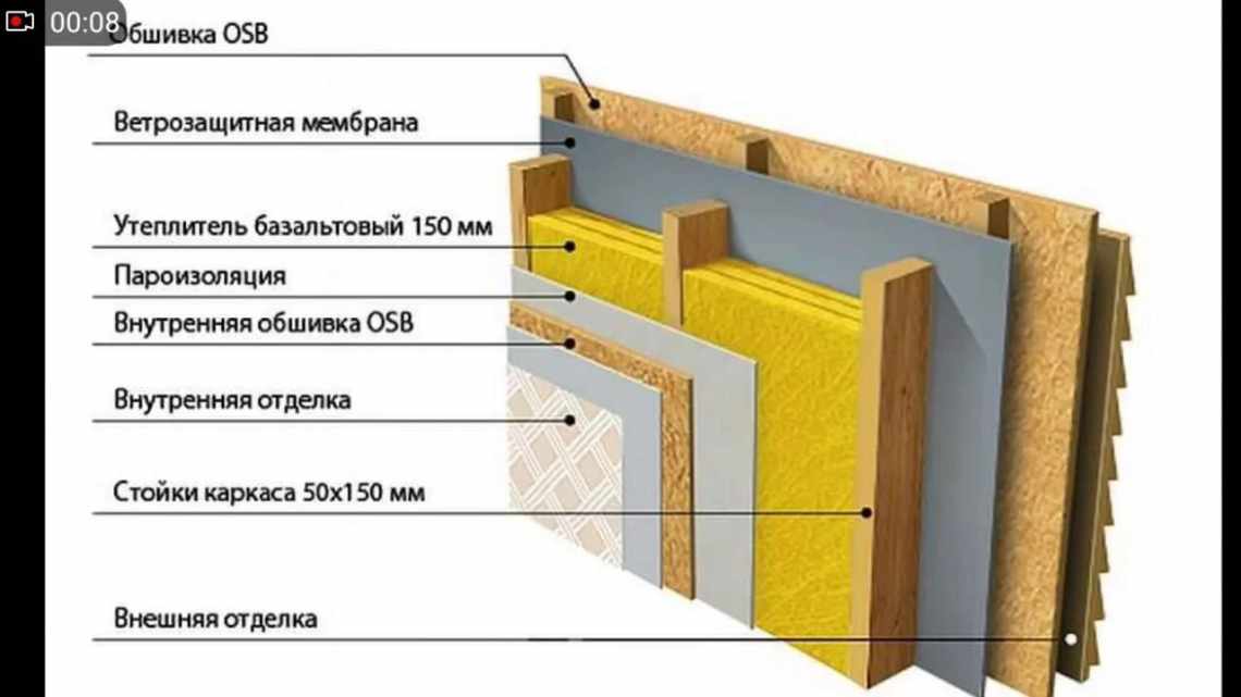 Види твердих утеплювачів для стін і їх характеристика - викладаємо всі нюанси