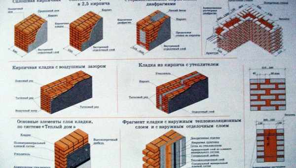 Розміри цегли: висвітлюємо питання