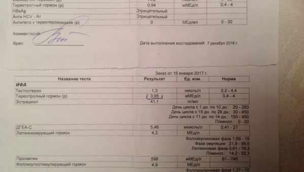 АТТПО аналіз крові на гормон: що це таке означає