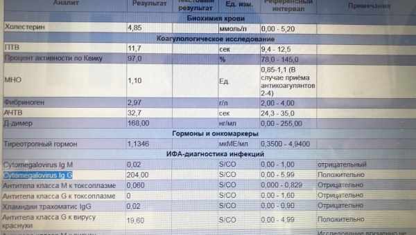 З-реактивний білок у жінок: показники норми, навіщо проводять аналіз, коли виявляються відхилення