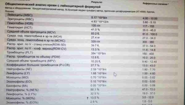 СОЕ: що це означає, норма, причини підвищення