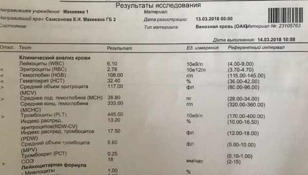 Гемостазіограма при вагітності: як здавати, показники, норма