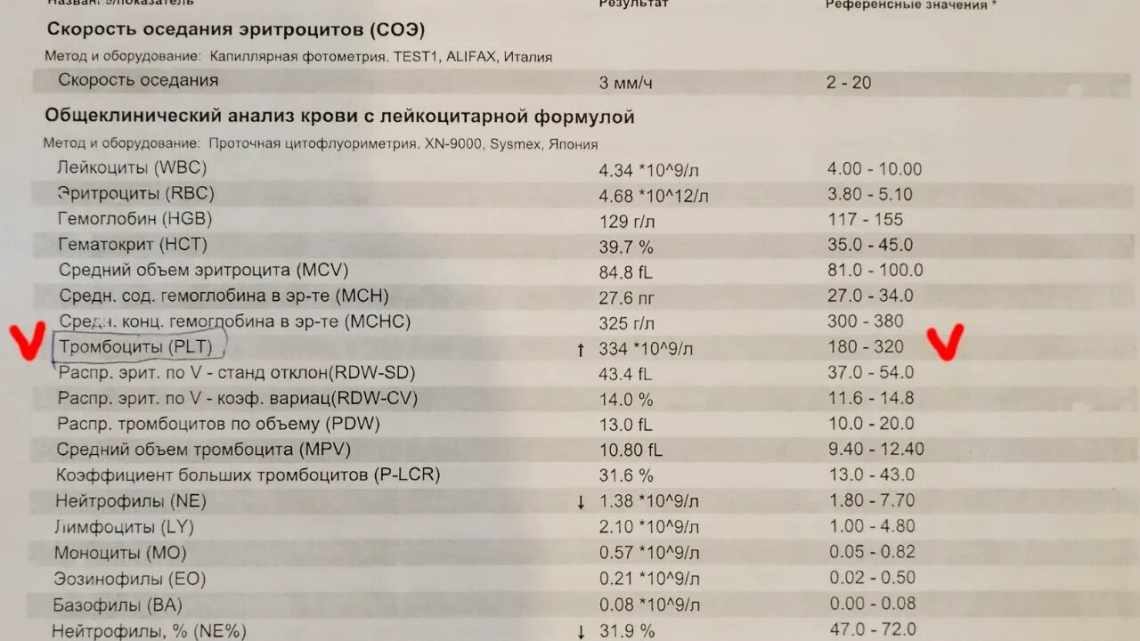 Гематокрит при вагітності: норма і зміни