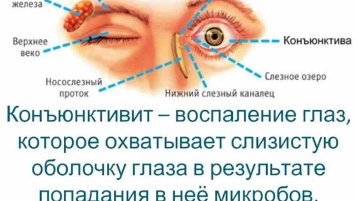 З якої причини смикається ліве око?