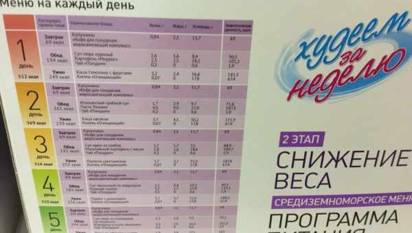 Водна дієта для схуднення: базові рекомендації, меню на 7 днів і результати