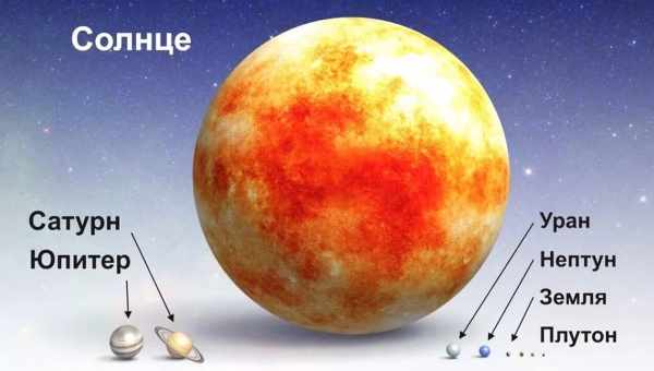 10 фактів про захист від сонця