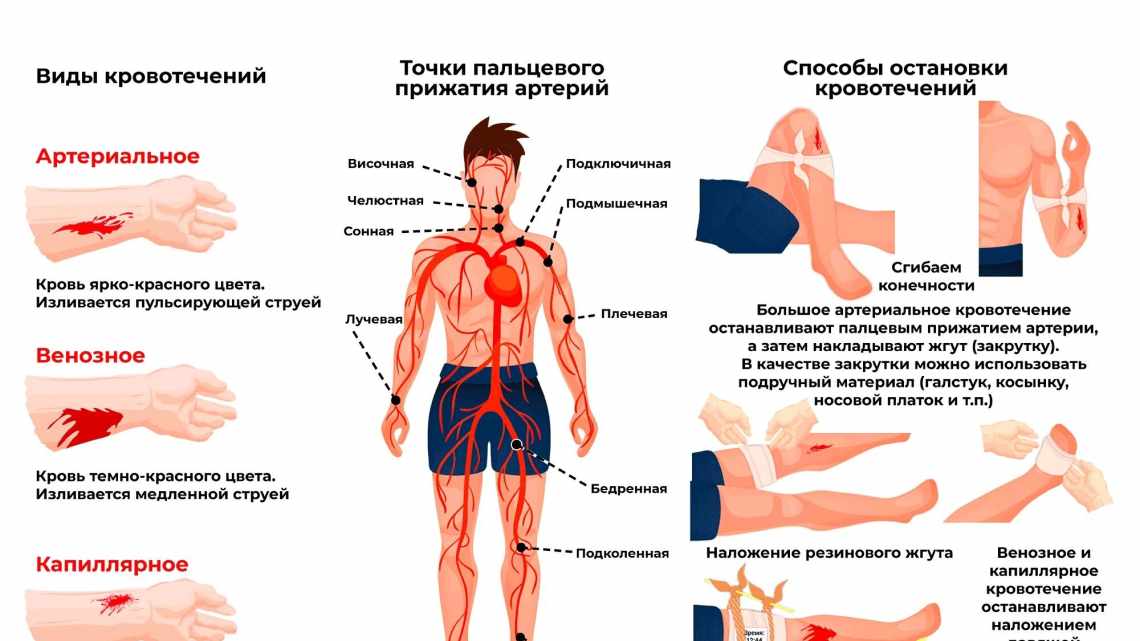 Причини, через які може хворіти живіт: від найбільш невинних до дуже небезпечних