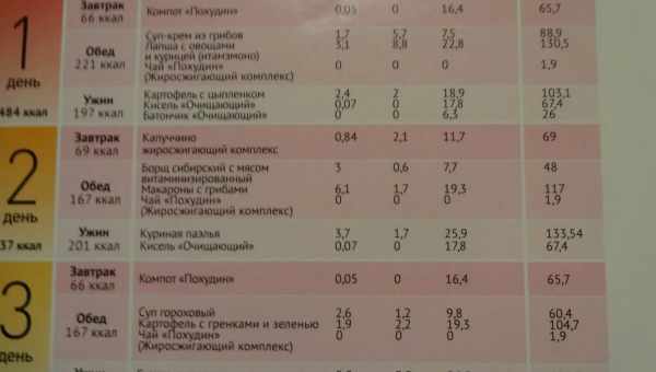 Середземноморська дієта: плюси, мінуси, список продуктів і приклад меню