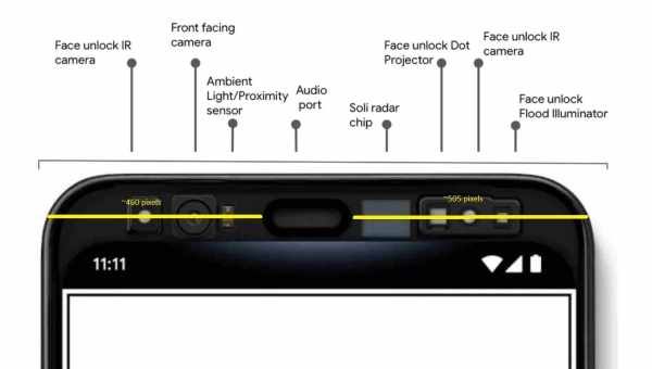 Pixel 4 отримає Face ID і управління повітряними жестами