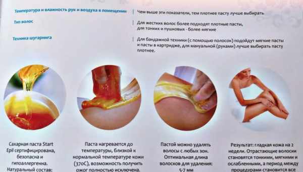 Що таке шугаринг і як його зробити вдома самостійно - інструкція