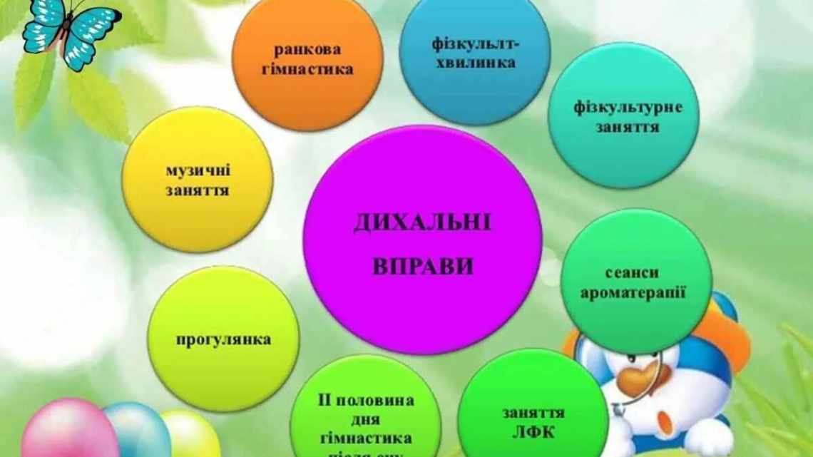 Роль гри у вихованні та розвитку дитини