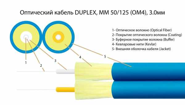 Нове оптоволокно з гліцериновим наповнювачем виявилося досить ефективним