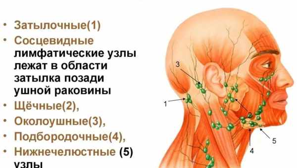 Болі в області підмишок - причини і характер