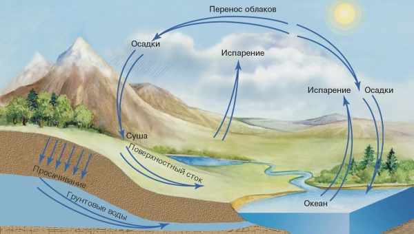 Обсяг води в земній мантії виявився порівнянний зі Світовим океаном