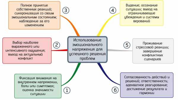 Алгоритм визначення життєвої мети