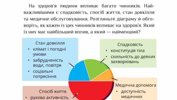 Вплив викривлень кольорів на порядок вибору кольорів у тесті Люшера