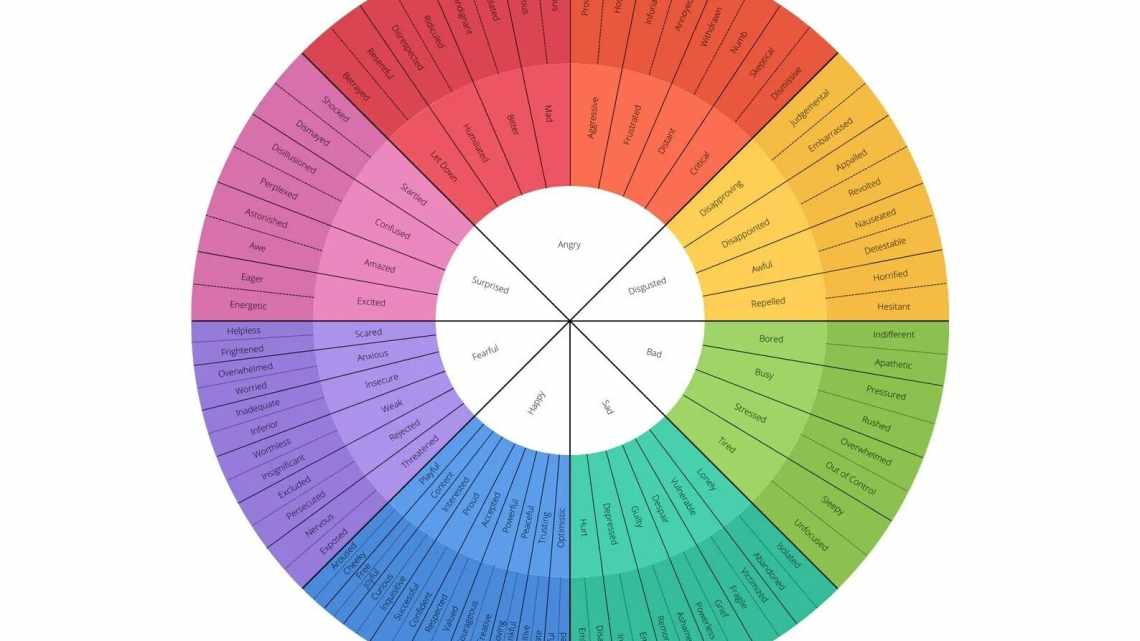 Palette of emotions (exercise)