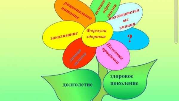 Діяльність шкільного психолога щодо збереження психологічного здоров "я учасників освітнього процесу