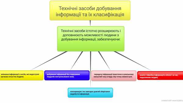 Мета і засоби - стаття