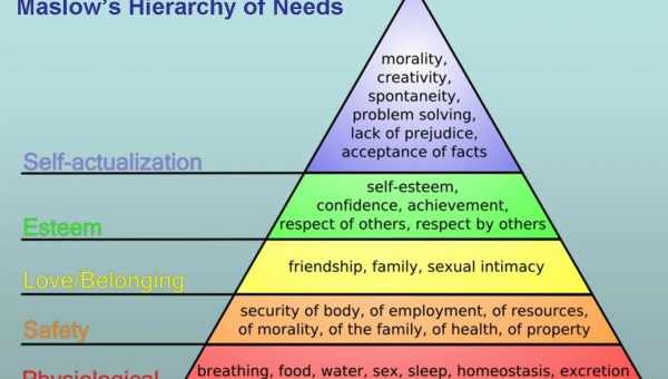 Піраміда потреб Маслоу