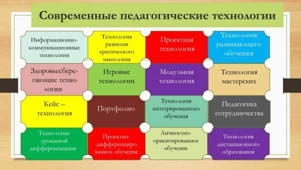 Особистісне зростання і самоактуалізація