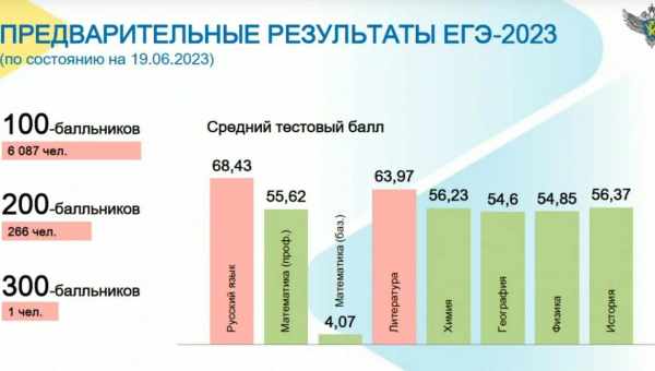 Новосибірськ-Балі: скільки летіти