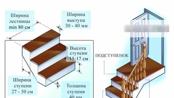 Сигірія - скільки сходинок