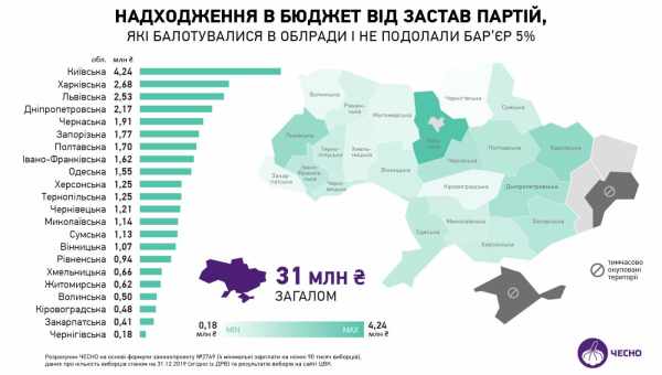 Скільки населення в Криму