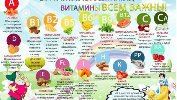 Симптоми в додатку «Здоров'я» і заборона завантаження оновлень. Що ще нового iOS 13.6