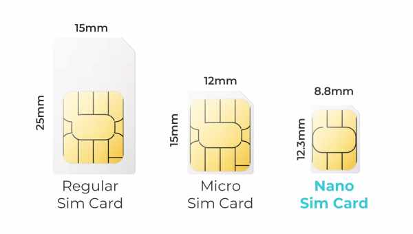 Як вибрати SIM-карту для свого IIM