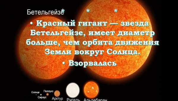 Загадкову аномалію Бетельгейзе пояснили величезними сонячними плямами