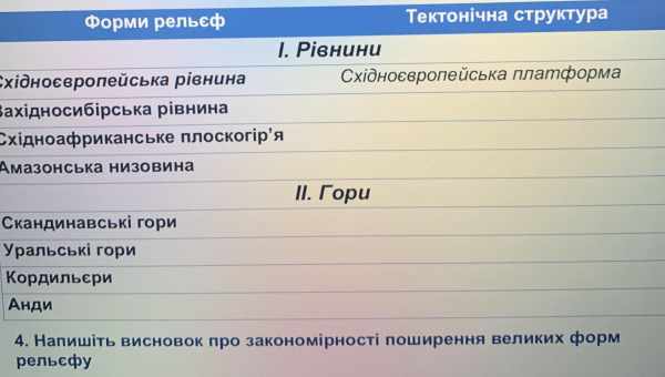 Когнітивні карти допомогли ревунам зорієнтуватися на місцевості