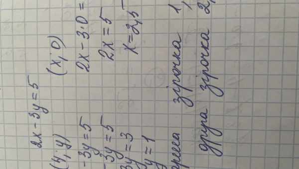 Математики знайшли спосіб замінити круглі труби на прямокутні